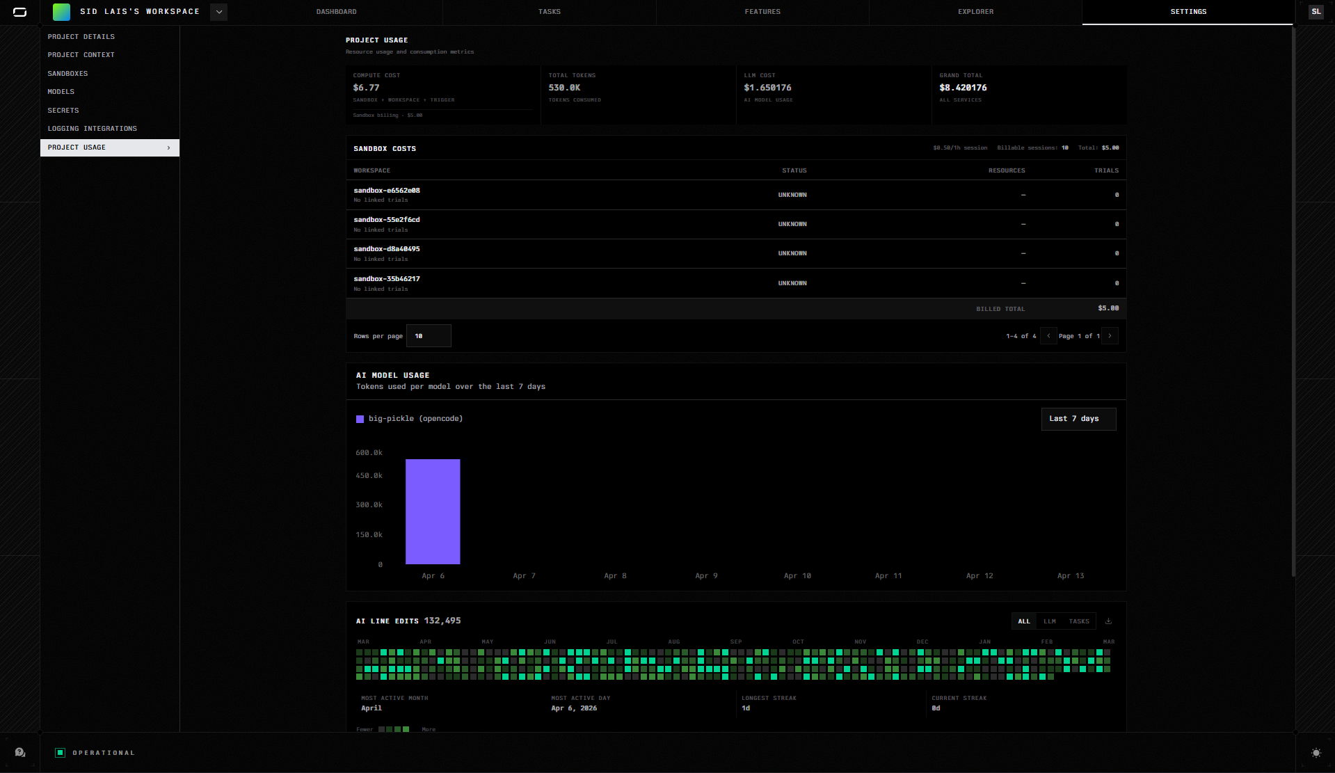 Project Usage & Resource Tracking | Origin Docs